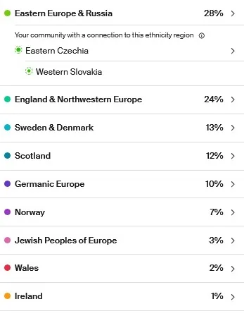 Global Ancestry DNA Report, Population Makeup