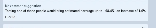 Next tester suggestion: Testing one of these people would bring estimated coverage up to 98.4, an increase of 1.6% C or R