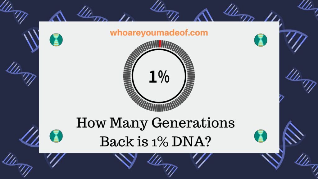 How Many Generations Back is 1% DNA