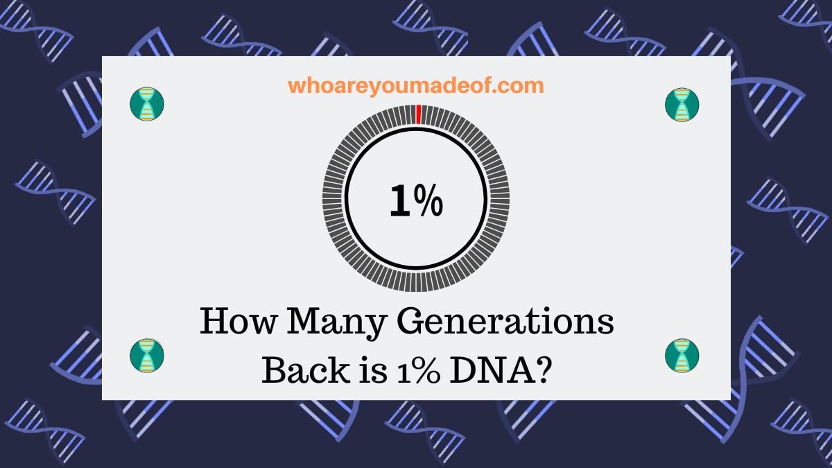 How many years ago is 1% DNA?