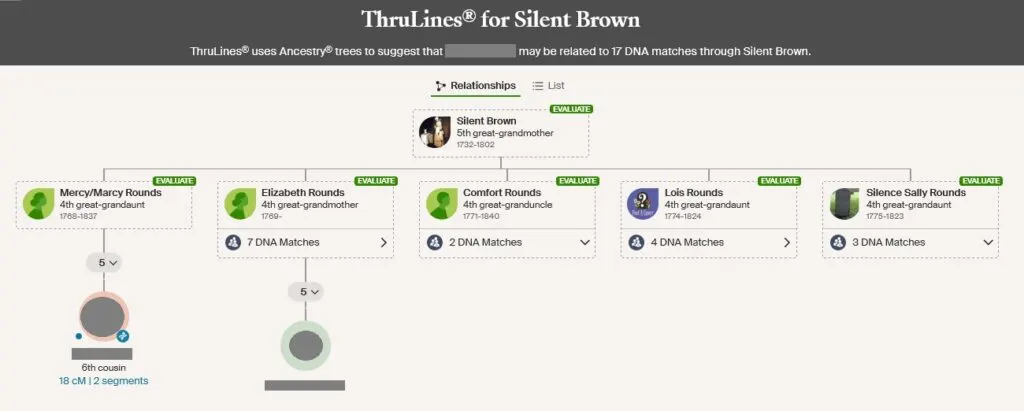Silent Brown and five of her children, and how many of my grandparent's DNA matches are descended from each one.  The first has one, and the rest have between 2-7 matches related to my grandparent on their line