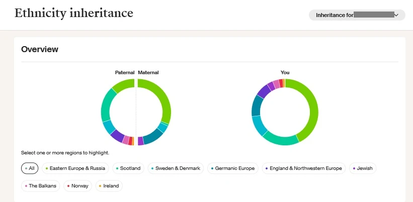 My mom's ethnicity inheritance breakdown, her DNA is shown on the right, and the 50% that she got from each parent is shown on the left, with the regions that she inherited from both listed below