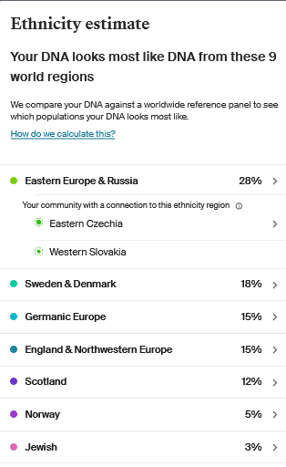 Mercedes Brons 2022 Ancestry results before 2023 update