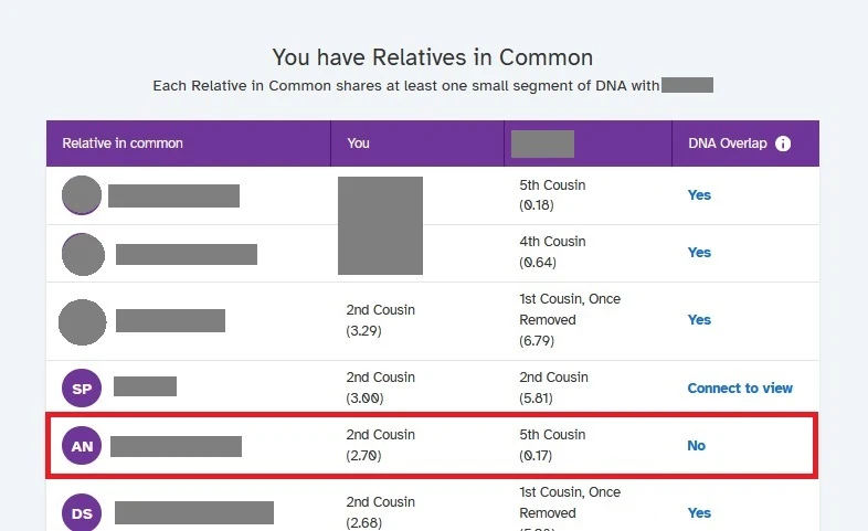 This is the same screen capture displayed earlier, but the shared match with AN is highlighted, they share no DNA Overlap