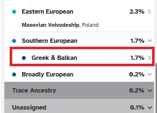1.7% DNA matching Greek and Balkan region on 23andMe