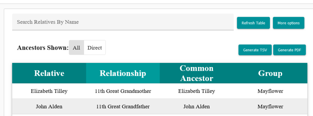 Elizabeth Tilley and John Alden are both shown as 11th great-grandparents for me.  The list is shown as toggled to show all ancestors