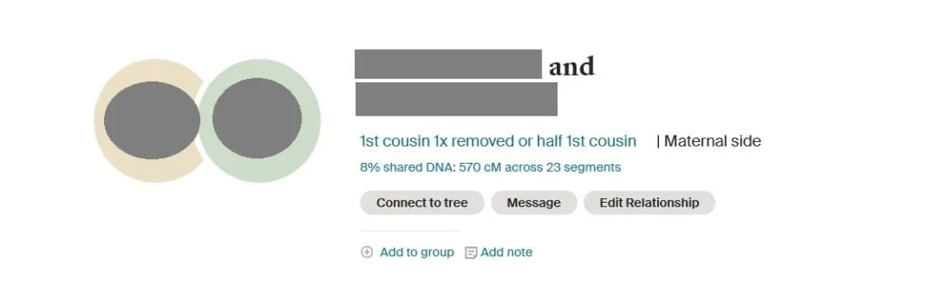 DNA shared between two full first cousins.  Ancestry estimated that they are first cousins once-removed, but it is confirmed that they are actually first cousins sharing 570 centimorgans