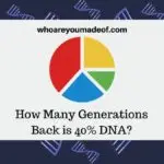 How Many Generations Back is 40% DNA?