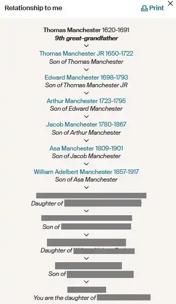 A chart showing how I am Descended from Thomas Manchester