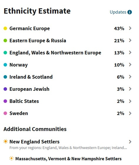 My updated Ancestry DNA results from 2019, with my Germanic Europe showing at 43%