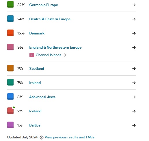 My ancestry DNA results from 2024, still visible before the 2025 update.  My largest region is Germanic Europe with 32%, and the only subregion visible is the Channel Islands