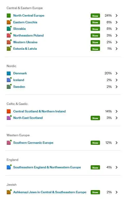 This is a full list of my results. My highest regions are 24% matching North Central Europe, 20% matching Denmark, and 14% matching Central Scotland and Northern Ireland