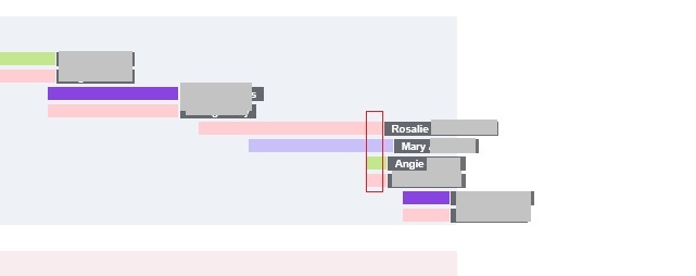 Several DNA segments that overlap on a few different locations on Chromosome 8