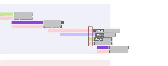 Several DNA segments that overlap on a few different locations on Chromosome 8